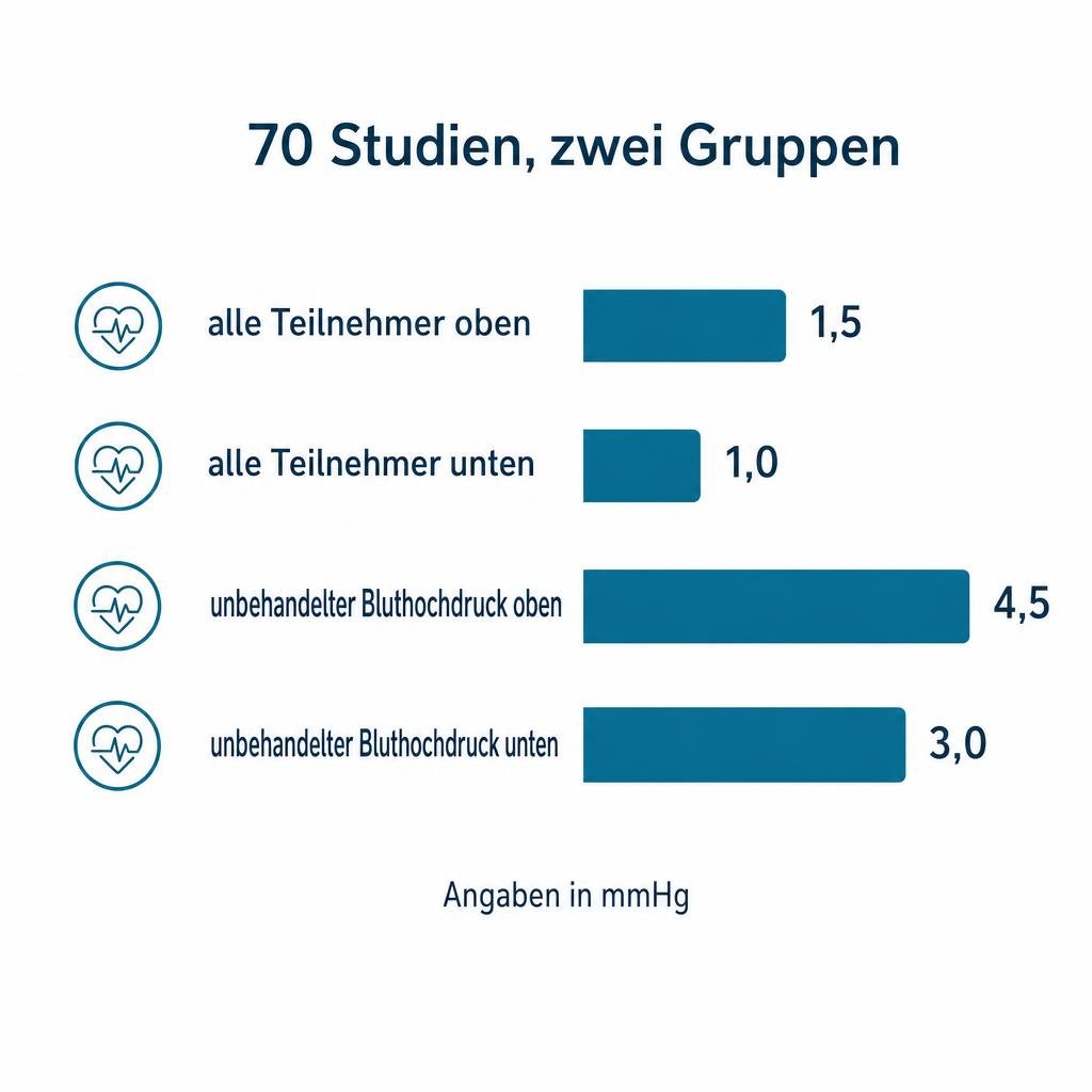 "Medizinische Illustration im Stil eines Gesundheitsmagazins, digital gesetzt, saubere Linien, heller Grund, höchstens d