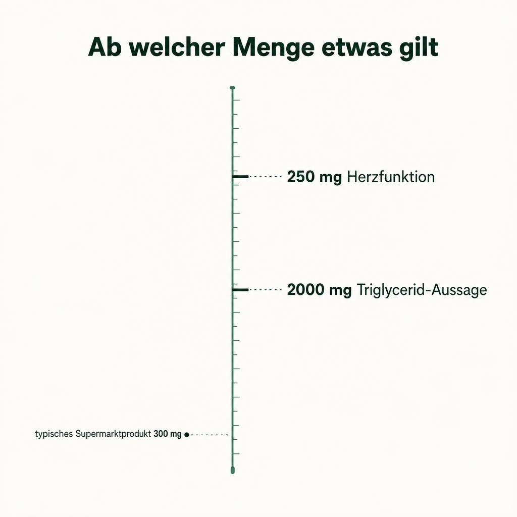 "Medizinische Illustration im Stil eines Gesundheitsmagazins, digital gesetzt, saubere Linien, heller Grund, höchstens d